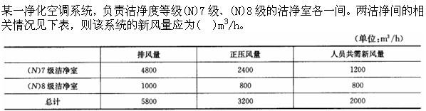 专业案例（暖通空调专业）,专项训练,公用设备工程师《专业案例（暖通空调）》