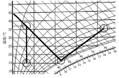 专业案例（暖通空调专业）,章节练习,专业案例（暖通空调专业）