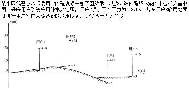 专业案例（暖通空调专业）,专项训练,公用设备工程师《专业案例（暖通空调）》