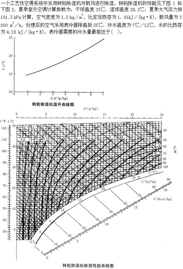 专业案例（暖通空调专业）,章节练习,暖通空调专业案例