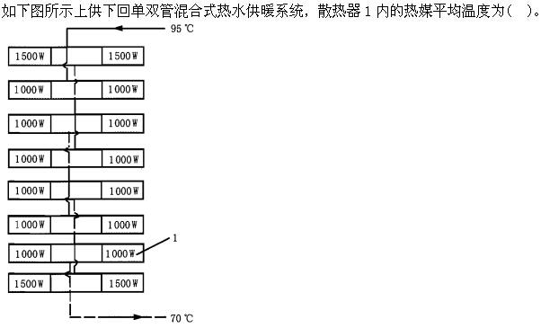 专业案例（暖通空调专业）,专项训练,公用设备工程师《专业案例（暖通空调）》