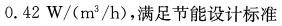 专业案例（暖通空调专业）,章节练习,基础复习,专业案例