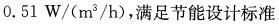 专业案例（暖通空调专业）,章节练习,基础复习,专业案例