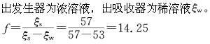 专业案例（暖通空调专业）,章节练习,基础复习,专业案例