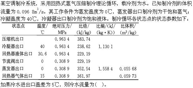 专业案例（暖通空调专业）,章节练习,专业案例（暖通空调专业）