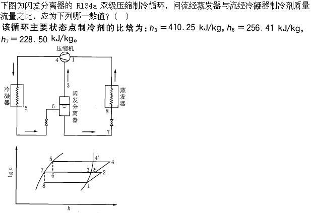 专业案例（暖通空调专业）,专项训练,公用设备工程师《专业案例（暖通空调）》