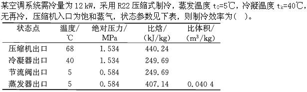 专业案例（暖通空调专业）,章节练习,暖通空调专业案例