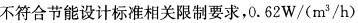 专业案例（暖通空调专业）,章节练习,基础复习,专业案例