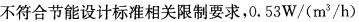 专业案例（暖通空调专业）,章节练习,基础复习,专业案例