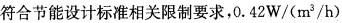专业案例（暖通空调专业）,章节练习,基础复习,专业案例