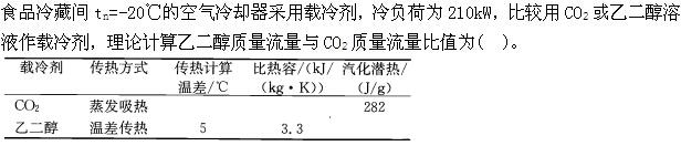 专业案例（暖通空调专业）,专项训练,公用设备工程师《专业案例（暖通空调）》