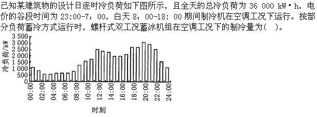 专业案例（暖通空调专业）,章节练习,暖通空调专业案例