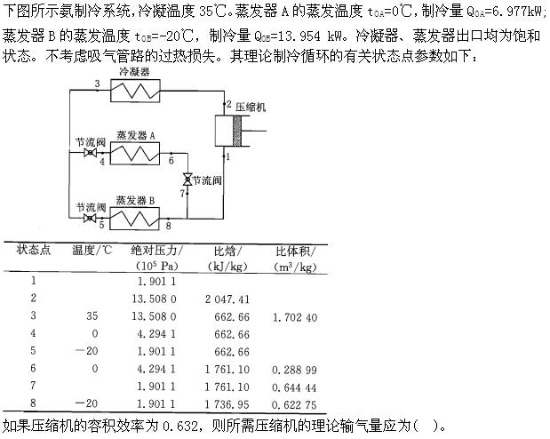 专业案例（暖通空调专业）,专项训练,公用设备工程师《专业案例（暖通空调）》