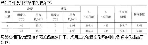 专业案例（暖通空调专业）,章节练习,专业案例（暖通空调专业）