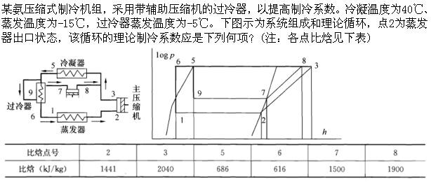 专业案例（暖通空调专业）,模拟考试,2022年专业案例（暖通空调）模拟试卷