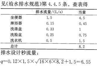 专业案例（暖通空调专业）,模拟考试,2022年专业案例（暖通空调）模拟试卷