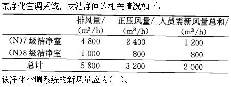 专业案例（暖通空调专业）,章节练习,专业案例暖通空调专业