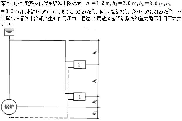 专业案例（暖通空调专业）,押题密卷,2022年公用设备工程师（暖通空调专业）《专业案例》押题密卷