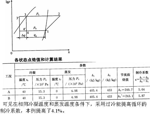 专业案例（动力专业）,历年真题,注册公用设备工程师（动力专业）《专业案例》真题精选1