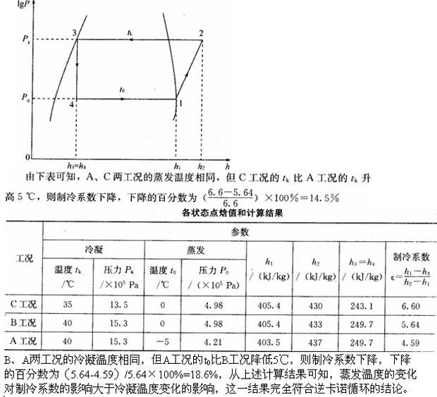 专业案例（动力专业）,历年真题,注册公用设备工程师（动力专业）《专业案例》真题精选3