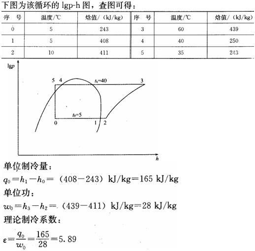 专业案例（动力专业）,押题密卷,2022年专业案例（动力专业）押题密卷2