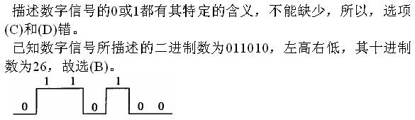 基础知识（给排水）,章节冲刺,现代技术基础