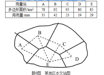 建筑物理与建筑设备,章节练习,建筑物理与建筑设备真题