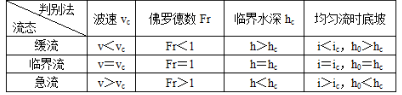 专业基础知识（给排水）,历年真题,2019年注册公用设备工程师（给水排水）《专业基础知识》真题