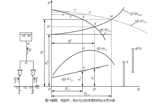 专业基础知识（给排水）,历年真题,2019年注册公用设备工程师（给水排水）《专业基础知识》真题