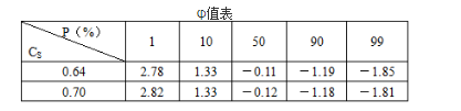 专业基础知识（给排水）,历年真题,2017年注册公用设备工程师（给水排水）《专业基础知识》真题