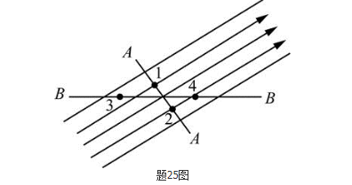 专业基础知识（给排水）,历年真题,2017年注册公用设备工程师（给水排水）《专业基础知识》真题