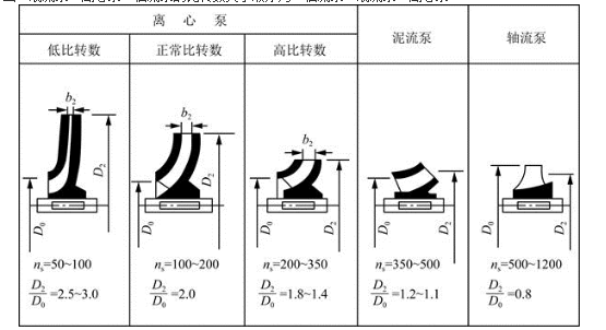 专业基础知识（给排水）,历年真题,2011年注册公用设备工程师（给水排水）《专业基础知识》真题