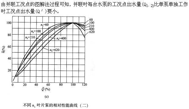 专业基础知识（给排水）,章节练习,基础复习,专业基础知识给排水