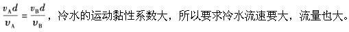 专业基础知识（给排水）,章节练习,水力学（给排水）