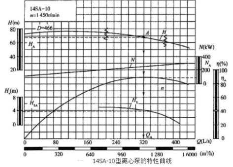 专业基础知识（给排水）,历年真题,2021年注册公用设备工程师（给排水）《专业基础》真题