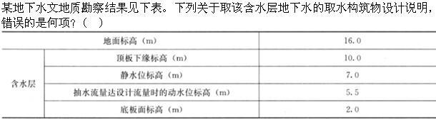 专业知识（给排水）,章节练习,基础复习,给水工程试用