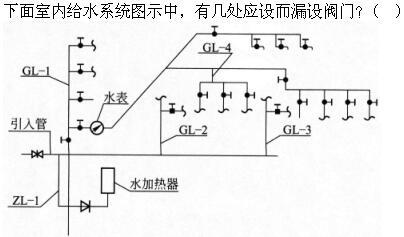 专业知识（给排水）,章节练习,公用设备工程师《专业知识》（给排水）建筑给水排水工程