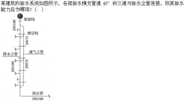 专业知识（给排水）,章节练习,公用设备工程师《专业知识》（给排水）建筑给水排水工程