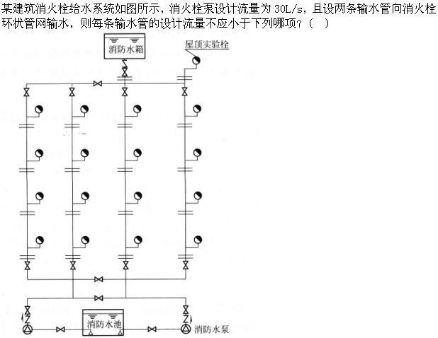 专业知识（给排水）,章节练习,公用设备工程师《专业知识》（给排水）建筑给水排水工程
