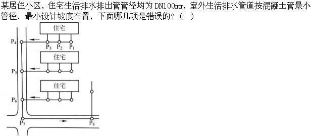 专业知识（给排水）,章节练习,建筑给水排水工程（专业知识）