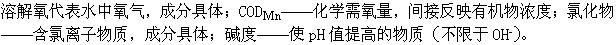 专业知识（给排水）,章节练习,专业知识（给排水）
