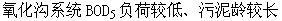 专业知识（给排水）,章节练习,基础复习,排水工程