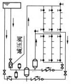 专业知识（给排水）,章节练习,专业知识（给排水）