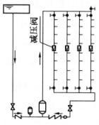 专业知识（给排水）,章节练习,专业知识（给排水）