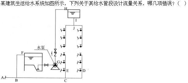 建筑结构与设备,章节练习,建筑给水工程