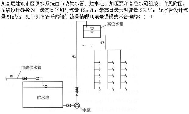 专业知识（给排水）,章节练习,专业知识（给排水）