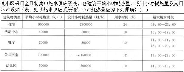 专业知识（给排水）,章节练习,基础复习,建筑给水排水工程