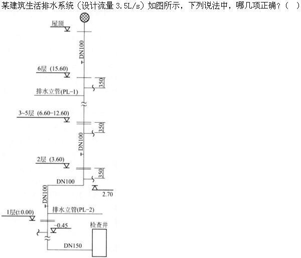 建筑结构与设备,章节练习,建筑给水工程