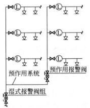专业知识（给排水）,章节练习,基础复习,建筑给水排水工程