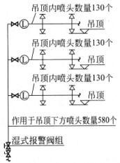 专业知识（给排水）,章节练习,基础复习,建筑给水排水工程